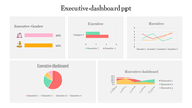 Executive dashboard slide with gender bar chart, line graph,pie chart, and area chart for executive data analysis.