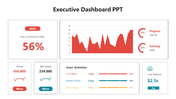 Executive dashboard slide showcasing income, project data, user activities, and commission rates with charts and stats.