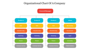 Hierarchical organizational chart with a red top level role and colorful boxes for various departments and products.