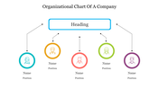 Organizational chart with a central heading box and five circular nodes representing team members connected below.