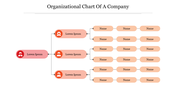 Organizational flowchart with a red main node, red sub-level nodes, and horizontal rows of peach-colored name placeholders.