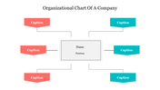 Organizational chart with a central box for name and position, connected to red and blue caption boxes.