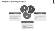 Change management diagram labeled Improve, Design, and Manage, each connected to caption areas in rectangular boxes.