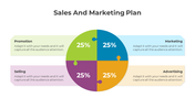 Circular infographic divided into four equal colored segments labeled for sales and marketing plan each with caption areas.