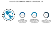 Blue-themed infographic featuring a globe and three doughnut charts labeled 40%, 60%, and 70%.