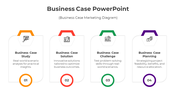 Four colorful vertical cards in yellow, red, green, and purple, each with business case elements and numbered circles below.