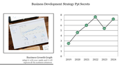 PowerPoint slide for business development strategy with a finance report graph showing growth from 2019 to 2024.