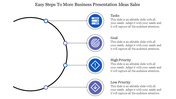 Business presentation slide with steps Tasks, Goal, High Priority, and Low Priority, each with corresponding icons.