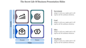 Business grid with four squares highlighting growth, goal, feedback, and idea, split into present and future.