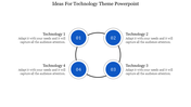 Diagram with four blue numbered circles representing technologies, arranged in a circle and placeholder text areas.