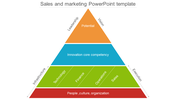 Pyramid chart displaying a progression from foundational people and organization to leadership potential at the apex.
