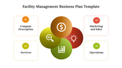 Facility management business plan template with four sections in a color coded circular icons on a white backdrop.