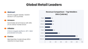 51304-retail-powerpoint-template-08