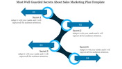 Four blue arrows labeled sequentially with numbers, connected by curved lines, illustrating a step by step marketing plan.