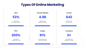 51407-online-marketing-ppt-download-03