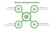 Business strategy diagram with green circles connected to a central gear, highlighting key strategic elements.