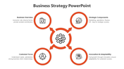 Orange accented slide showing four business strategy components connected to a central gear symbol by arrows.