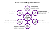Business strategy slide with a central gear icon surrounded by six purple circular sections with icons and descriptions.