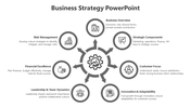 Slide showing business strategy topics arranged around a central gear, with seven icons and descriptions in gray tones.