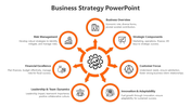 Circular diagram with a gear icon in the center and seven surrounding circles connected by orange arrows.