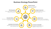 Circular diagram with a gear icon in the center and seven surrounding circles connected by yellow arrows.