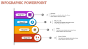 Four step colorful infographic with purple, blue, yellow, and red sections, featuring icons and arrows pointing to text.