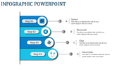 A blue infographic slide featuring a four step process with corresponding icons for server, Bluetooth, chip, and data cable.