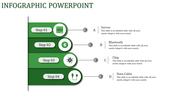 Vertical infographic with four green sections, each displaying an icon and step number, connected to text descriptions.