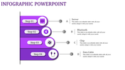 Four stage infographic in purple with tech-related icons and labels for server, Bluetooth, chip, and cable.