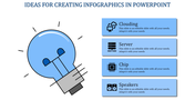 Infographic slide showing a lightbulb and four blue boxes with icons representing technology and information.