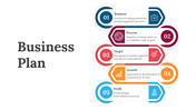 Infographic with five key business plan components, each highlighted in colorful sections with icons and numbers.