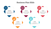 Business plan slide showing five key components business, process, target, growth, and profit, with icons and descriptions.