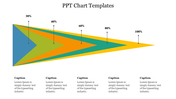 Triangular chart with overlapping colored sections labeled 30% to 100%, each linked to captions areas below.