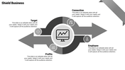 Business presentation slide featuring arrows and sections on target, profits, connection, and employees, with related icons.