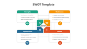 SWOT analysis slide with strengths, weaknesses, opportunities, and threats displayed in colorful sections with bullet points.
