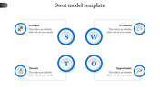 SWO template with circular icons in blue borders on a white background, divided into four sections.