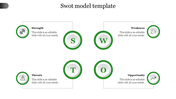 Green and white SWOT model with four labeled circles, each linked to caption areas and an icon representing its category. 