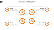 SWOT chart with orange bordered circular icons, arranged in a four part layout on a white backdrop.