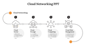 Infographic slide showing the stages of cloud networking represented with icons and descriptions.