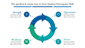 SWOT analysis PowerPoint slide featuring a circular diagram with sections for Strength, Opportunity, Weakness, and Threat.
