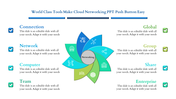 Cloud networking tools in a petal-shaped layout, including labels like network, computer, global, and team, with checkmarks. 