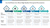 High quality slide depicting five stages from Provocation to Recommendation with key questions and focus areas with icons.
