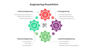 An engineering slide showing Chemical, Civil, Electrical, and Mechanical engineering categories with gears.