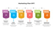 Six-step marketing plan in sections, highlighting stages like research, value proposition, marketing channels, and testing.