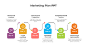 Six-step marketing process with labeled segments for analysis, audience, value, channels, testing, and optimization.