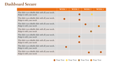 Dashboard layout featuring a table with orange headers for weeks and color coded dots in rows for tracking progress.