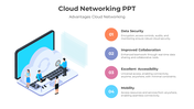 Cloud networking diagram featuring a laptop with a cloud graphic and people interacting, by four points on advantages.