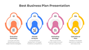 A business plan slide featuring four sections from Executive Summary to Operational Plan, each with an icon and description.