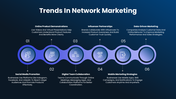 60824-network-marketing-presentation-powerpoint-09