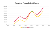 Creative PowerPoint slide with two lines on a chart yellow and red with a green dot marking the highest point on the line.